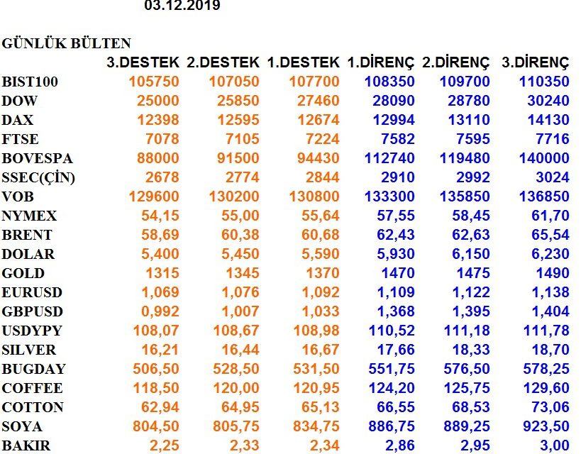 GÜNLÜK BÜLTEN 03.12.2019