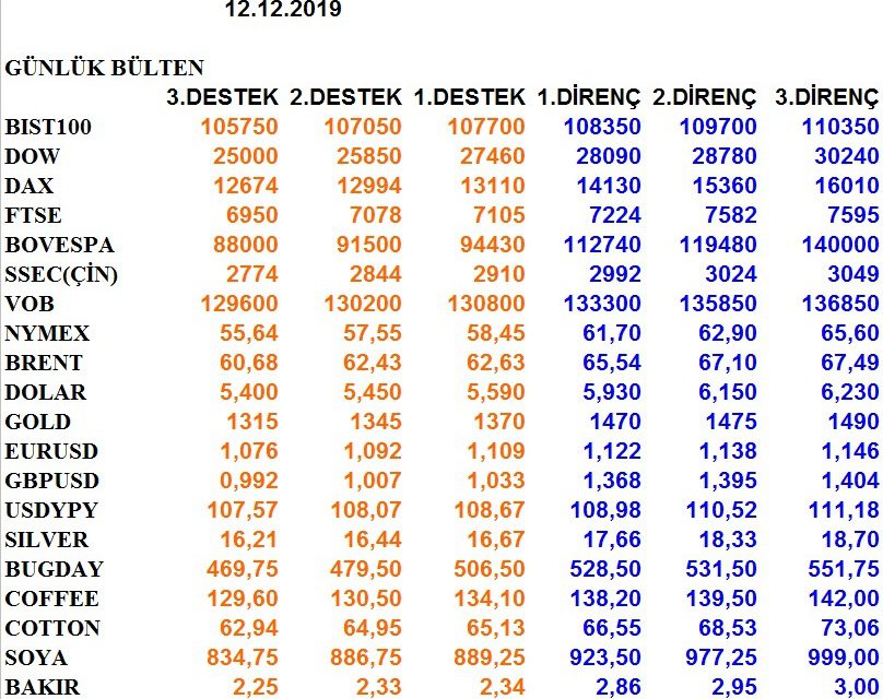 GÜNLÜK BÜLTEN 12.12.2019