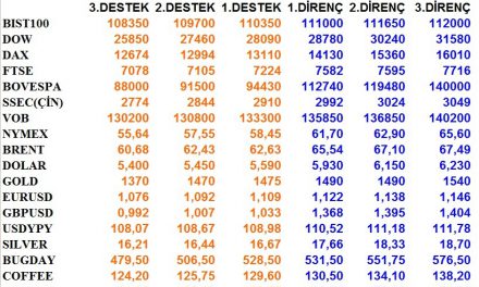 GÜNLÜK BÜLTEN 16.12.2019