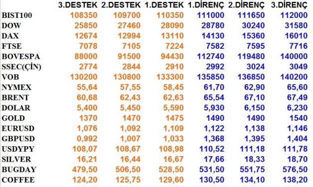 GÜNLÜK BÜLTEN 16.12.2019