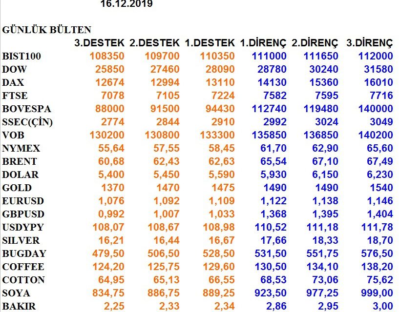 GÜNLÜK BÜLTEN 16.12.2019
