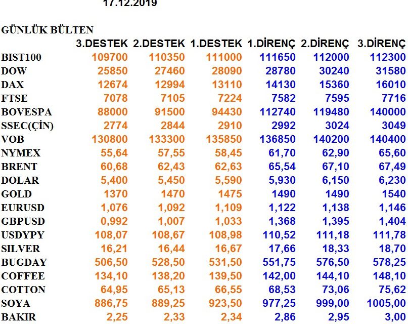 GÜNLÜK BÜLTEN 17.12.2019