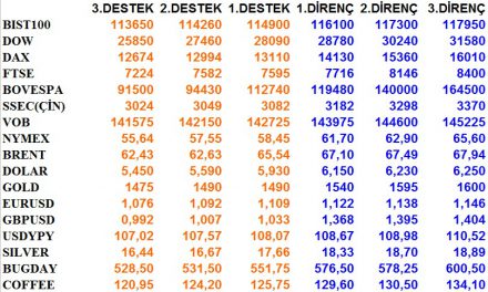 GÜNLÜK BÜLTEN 03.01.2020