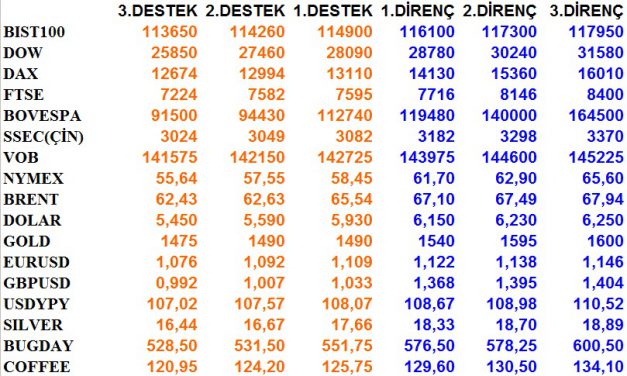 GÜNLÜK BÜLTEN 03.01.2020