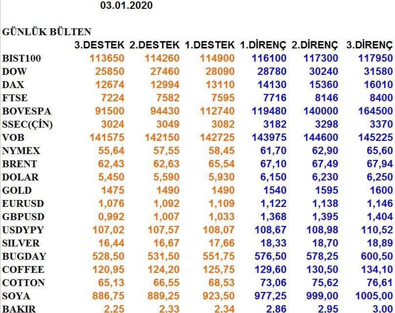GÜNLÜK BÜLTEN 03.01.2020
