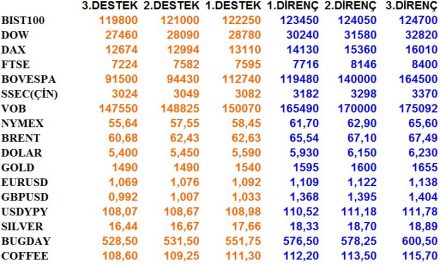 GÜNLÜK BÜLTEN 21.01.2020