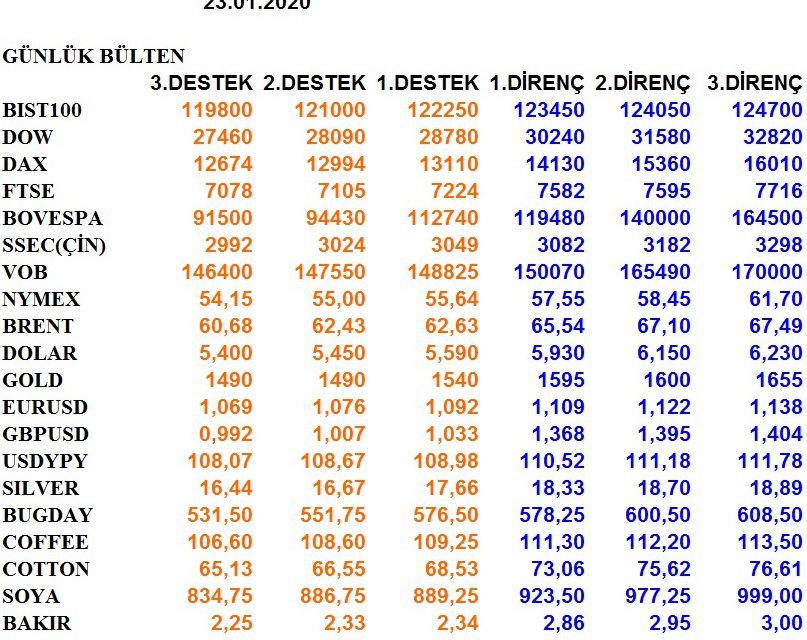GÜNLÜK BÜLTEN 23.01.2020