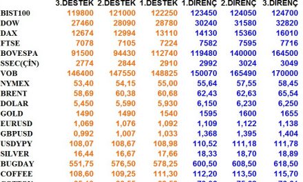 GÜNLÜK BÜLTEN 24.01.2020