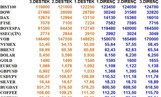 GÜNLÜK BÜLTEN 24.01.2020