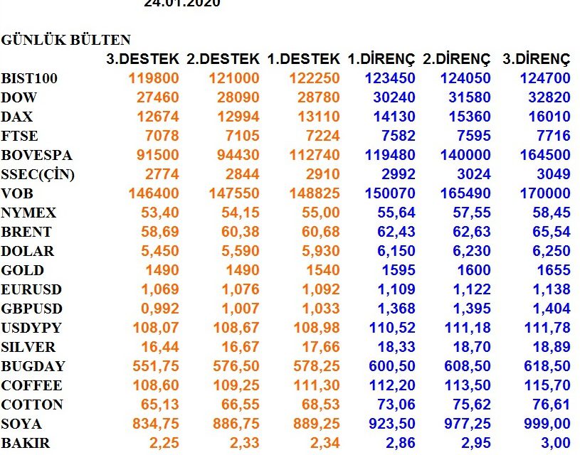 GÜNLÜK BÜLTEN 24.01.2020