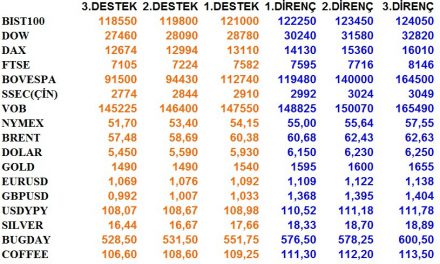 GÜNLÜK BÜLTEN 27.01.2020