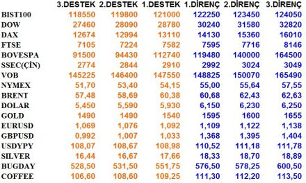 GÜNLÜK BÜLTEN 27.01.2020