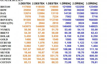 GÜNLÜK BÜLTEN  28.01.2020