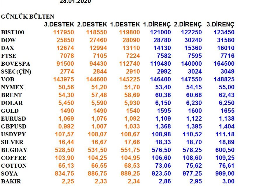 GÜNLÜK BÜLTEN  28.01.2020