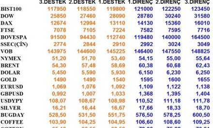 GÜNLÜK BÜLTEN 29.01.2020