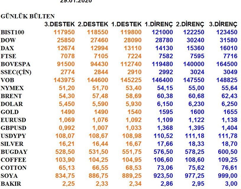 GÜNLÜK BÜLTEN 29.01.2020