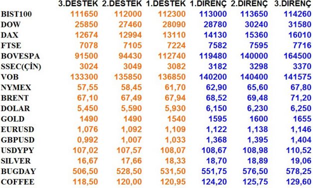 GÜNLÜK BÜLTEN 08.01.2020