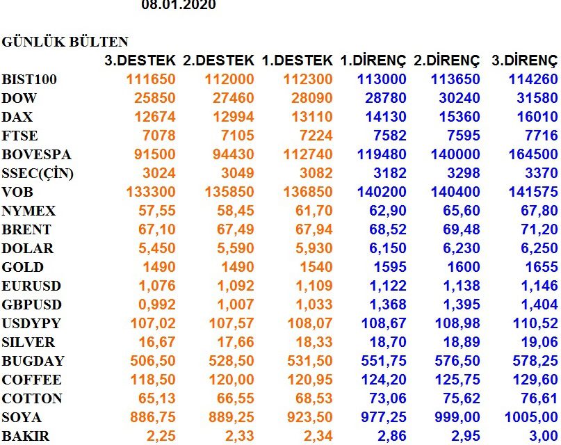 GÜNLÜK BÜLTEN 08.01.2020