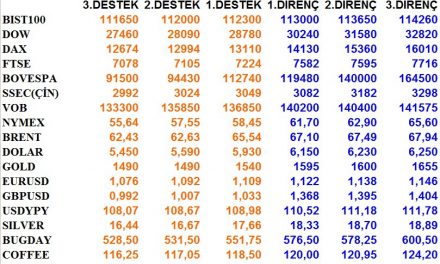 GÜNLÜK BÜLTEN 09.01.2020