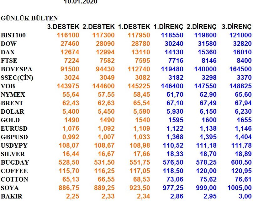 GÜNLÜK BÜLTEN 10.01.2020