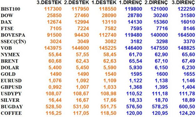 GÜNLÜK BÜLTEN 13.01.2020