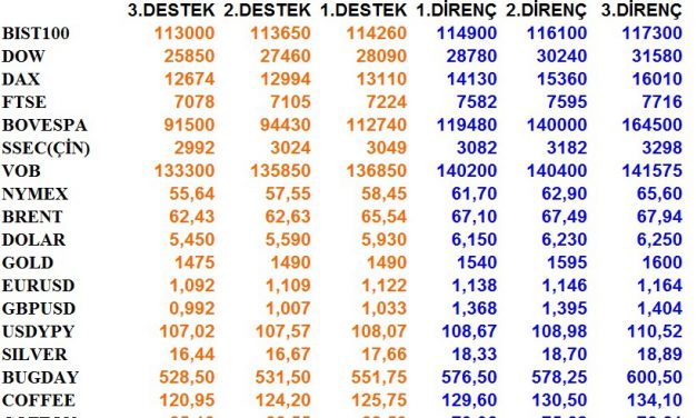 GÜNLÜK BÜLTEN 02.01.2019