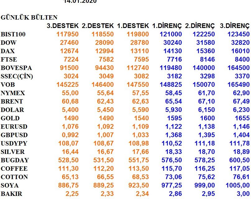 GÜNLÜK BÜLTEN 14.01.2020