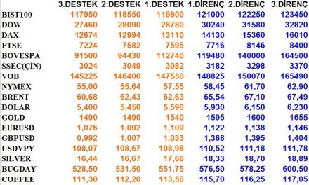 GÜNLÜK BÜLTEN 16.01.2020