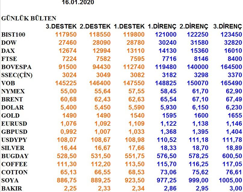 GÜNLÜK BÜLTEN 16.01.2020