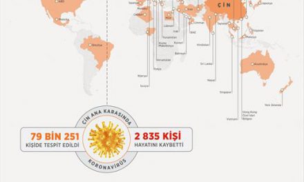 Dünyada Kovid-19 bulaşan kişi sayısı 85 bini aştı