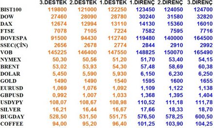 GÜNLÜK BÜLTEN 06.02.2020