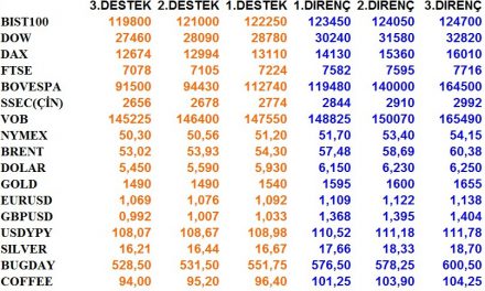 GÜNLÜK BÜLTEN 06.02.2020