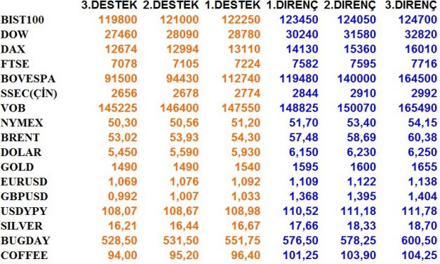 GÜNLÜK BÜLTEN 06.02.2020