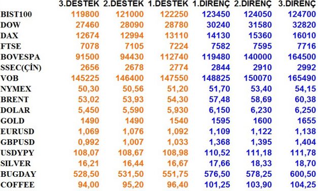 GÜNLÜK BÜLTEN 06.02.2020