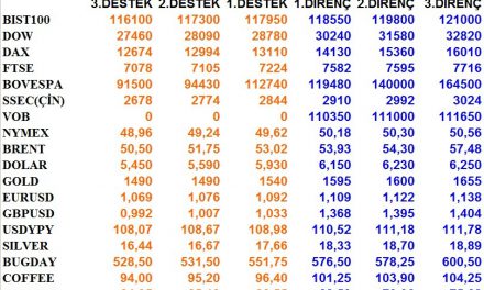 GÜNLÜK BÜLTEN 11.02.2020