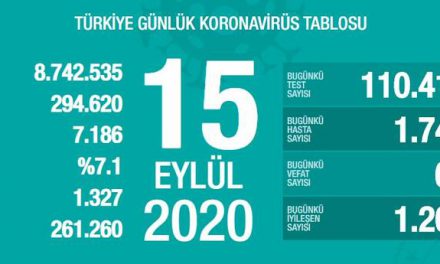 Son dakika haberi: 15 Eylül koronavirüs tablosu! Bakan Koca son durumu paylaştı!