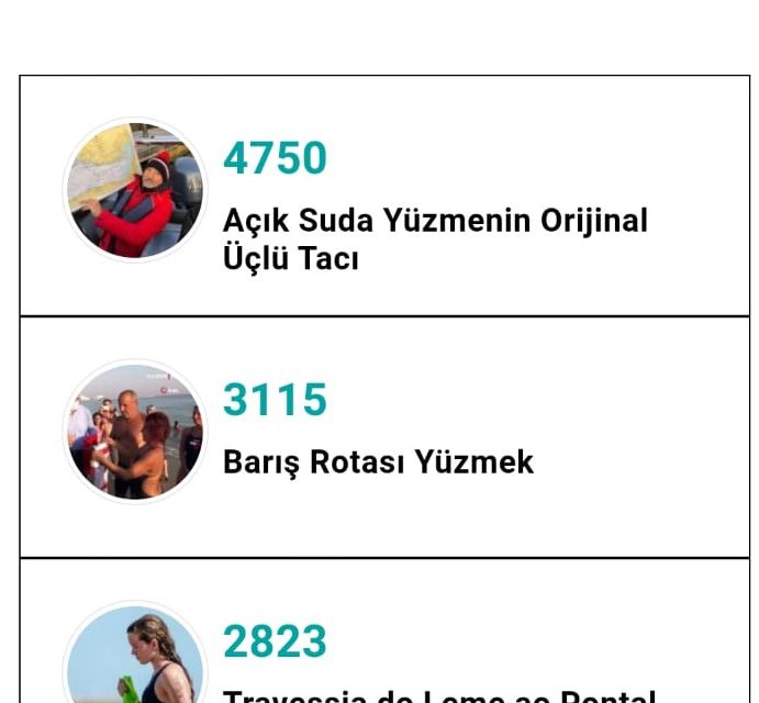 BUD DERNEK ÜYEMİZ WOWSA OYLAMASINDA DÜNYA BİRİNCİSİ OLDU