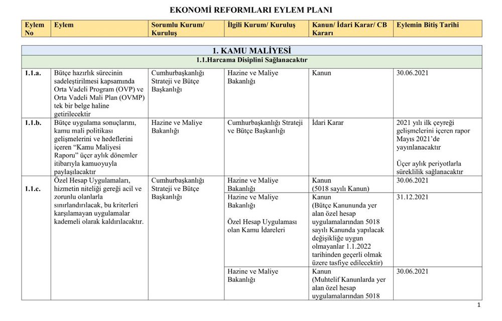 Ekonomik reform paketiyle açıklanan eylemlerin uygulanma takvimi belli oldu