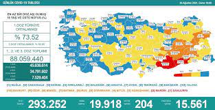 20 Ağustos 2021 corona virüs tablosu: 204 can kaybı, 19 bin 918 yeni vaka