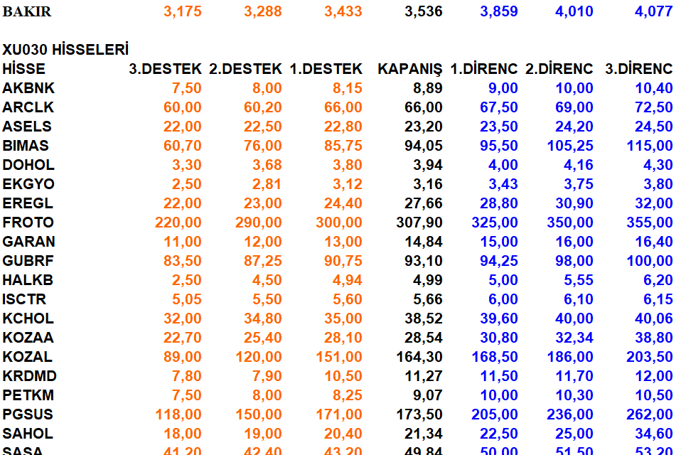 DESTEK DİRENÇLER