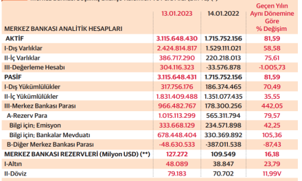 Ekonomide her şey parasaldır