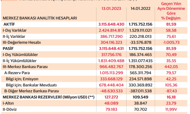 Ekonomide her şey parasaldır