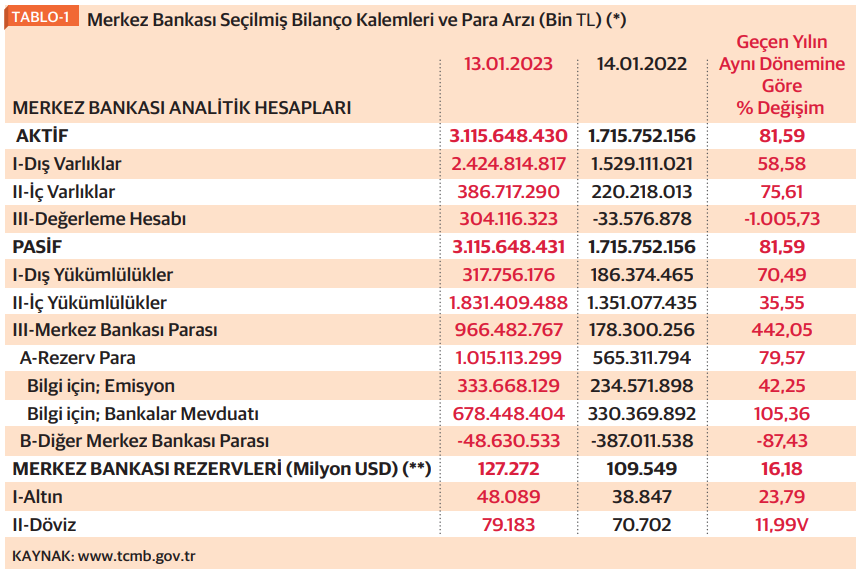 Ekonomide her şey parasaldır